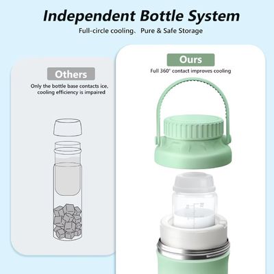 Instrucciones de limpieza para el enfriador de leche materna personalizado, lavado a mano, para viajes y oficina