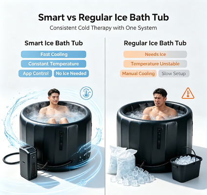 Bañera de hielo inflable duradera con rendimiento a prueba de fugas y sistema de enfriamiento que admite sesiones de inmersión en frío y recuperación muscular