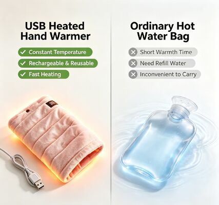 Calentador de mano portátil con fuente de alimentación USB superficie de tejido sedoso suave función de calentamiento constante diseño compacto ligero y protección de seguridad
