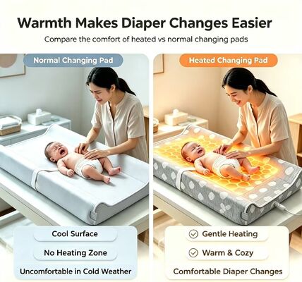 baby heating pad electric warming pad for babies featuring fast heating elements and easy to clean removable cover for everyday