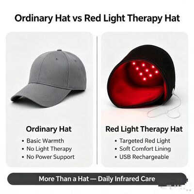 660nm Red Light Therapy Cap with Graphene Far-Infrared Heating, 3 Therapy Modes & 1H Auto Shut Off, Portable Infrared Light Cap for Scalp Treatment