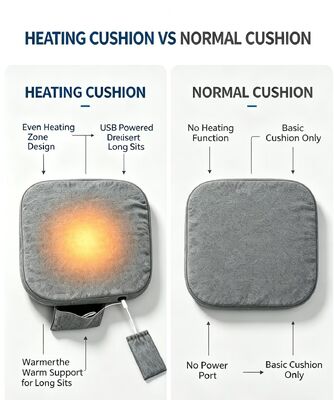 Cojín de asiento calefactado de grafeno 45x45cm, 3cm de grosor, lino y algodón, USB, ajuste de temperatura de 3 velocidades, almohadilla calefactora para el hogar, coche, oficina, soporte cálido para cintura y glúteos